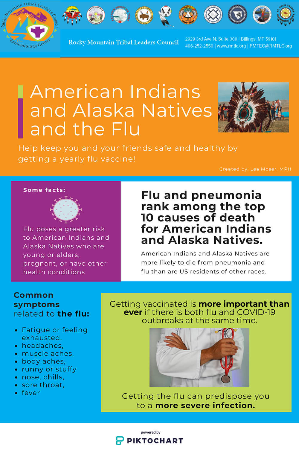 American Indians and Alaska Natives Flu