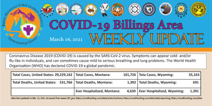 COVID Update 3-17-2021