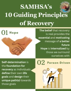 10 Guiding Principles Info